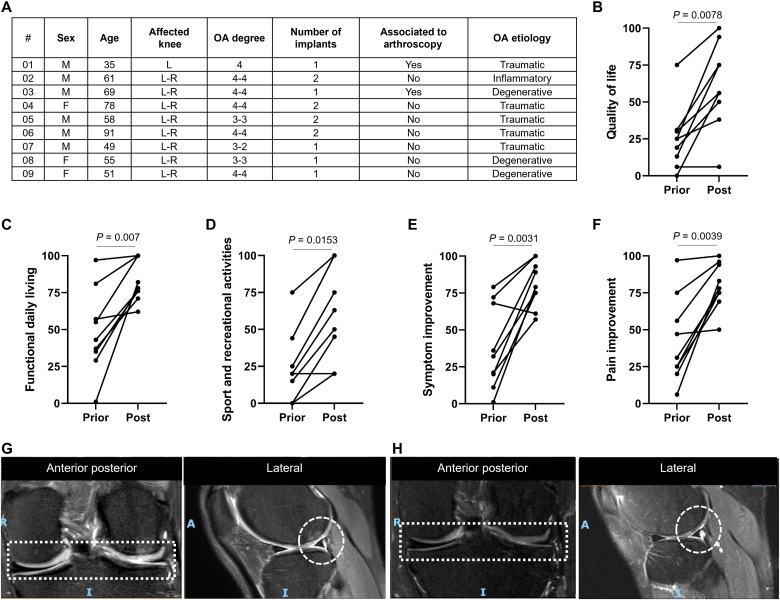 sciadv.ade4645-f7.jpg